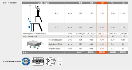 Schodki montażowe ze stopniami z kraty aluminiowej KRAUSE Stabilo 2,60m 1x3