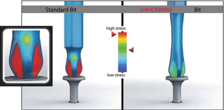 Bity udarowe Milwaukee  Shockwave Impact TX40 25mm - 2 sztuki